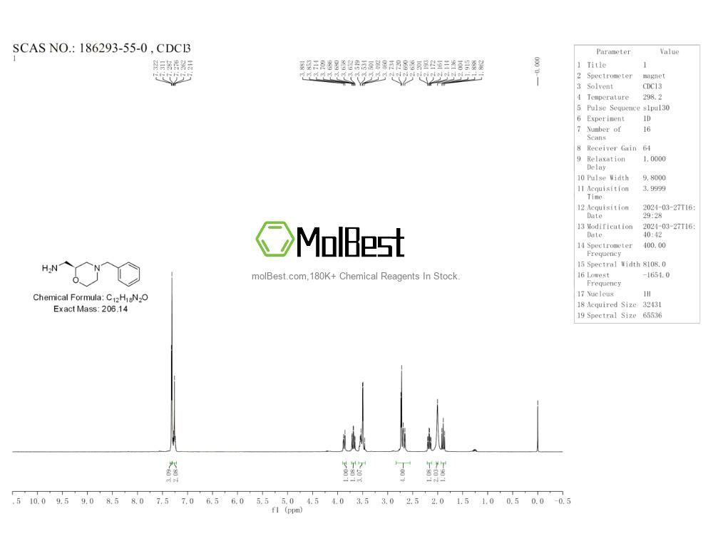 Espectro de teste de amostra física (NMR) de 186293-55-0