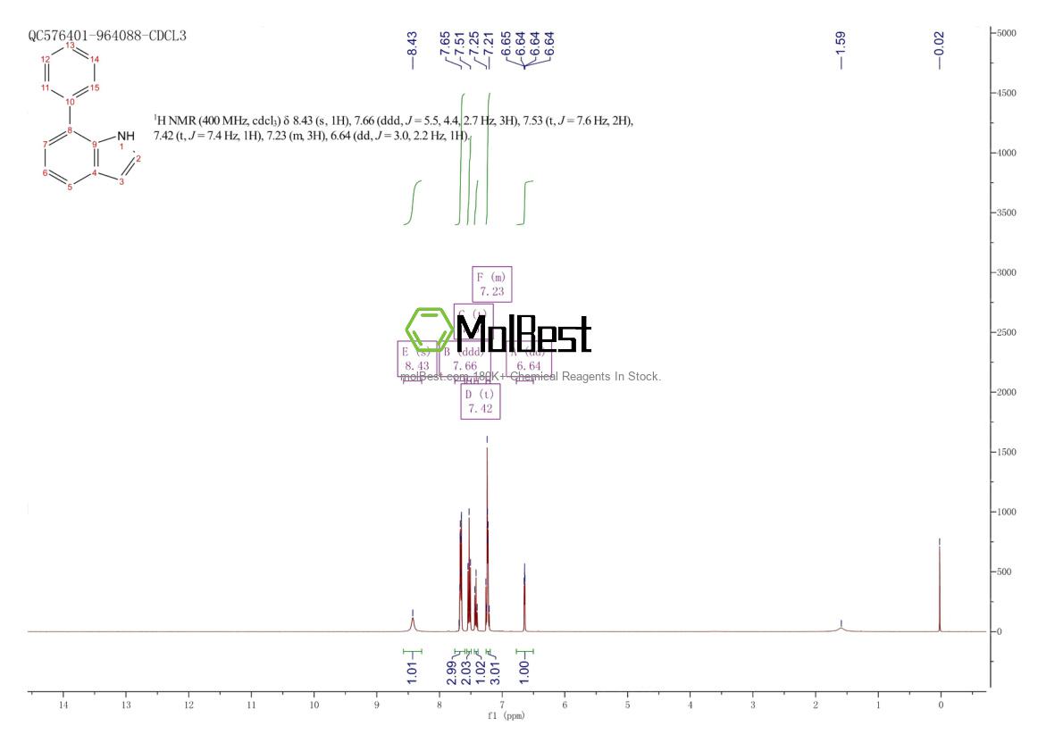 Physical sample testing spectrum (NMR) of 1863-21-4