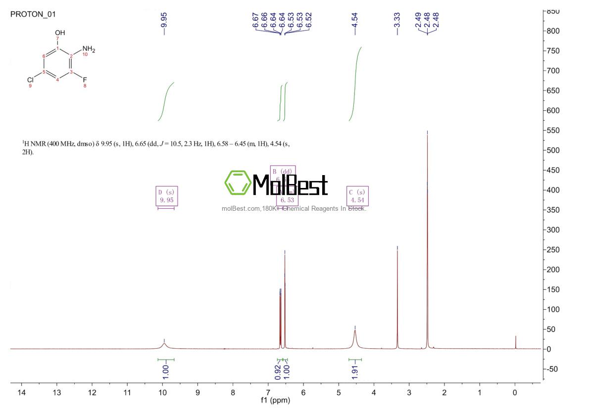 Physical sample testing spectrum (NMR) of 186309-72-8