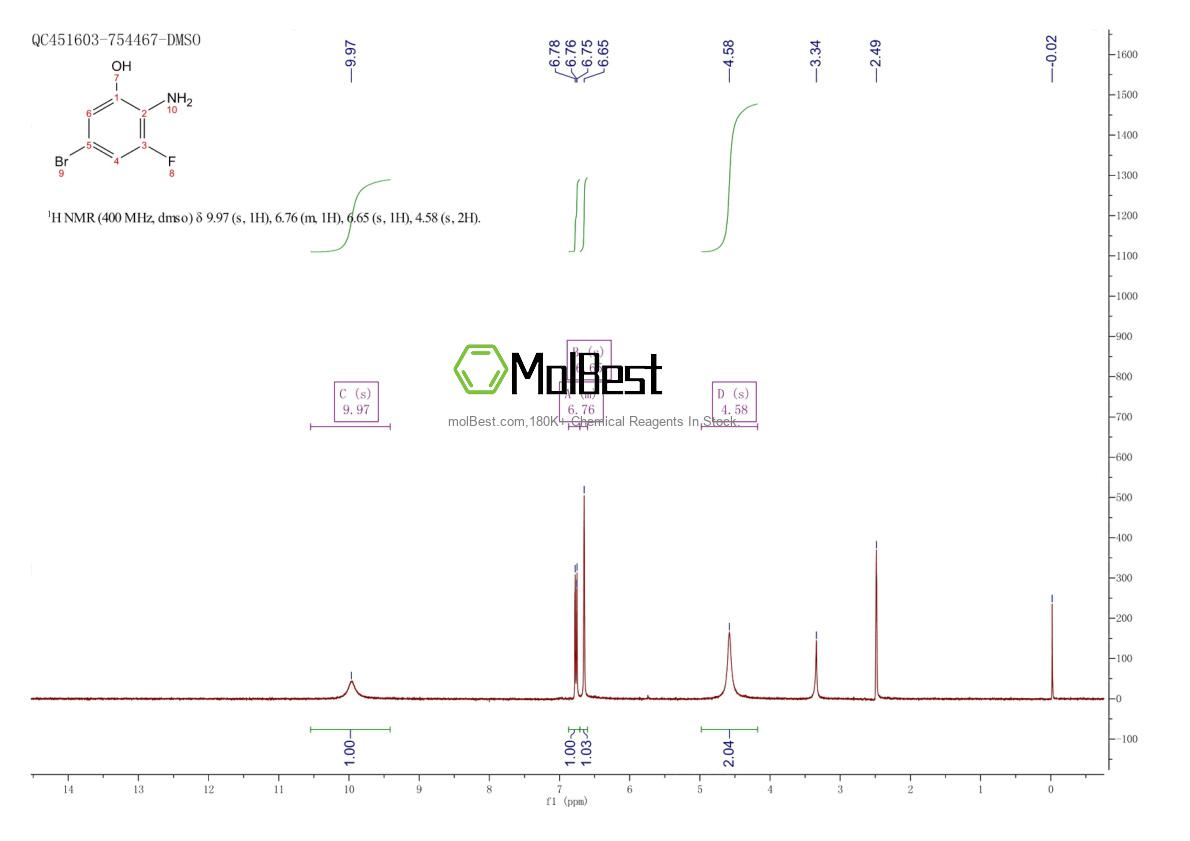 Physical sample testing spectrum (NMR) of 186309-73-9