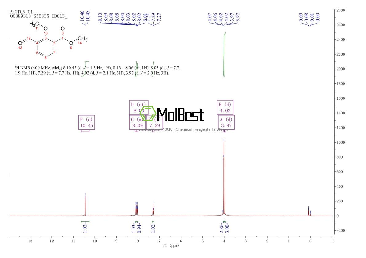 Physical sample testing spectrum (NMR) of 186312-96-9