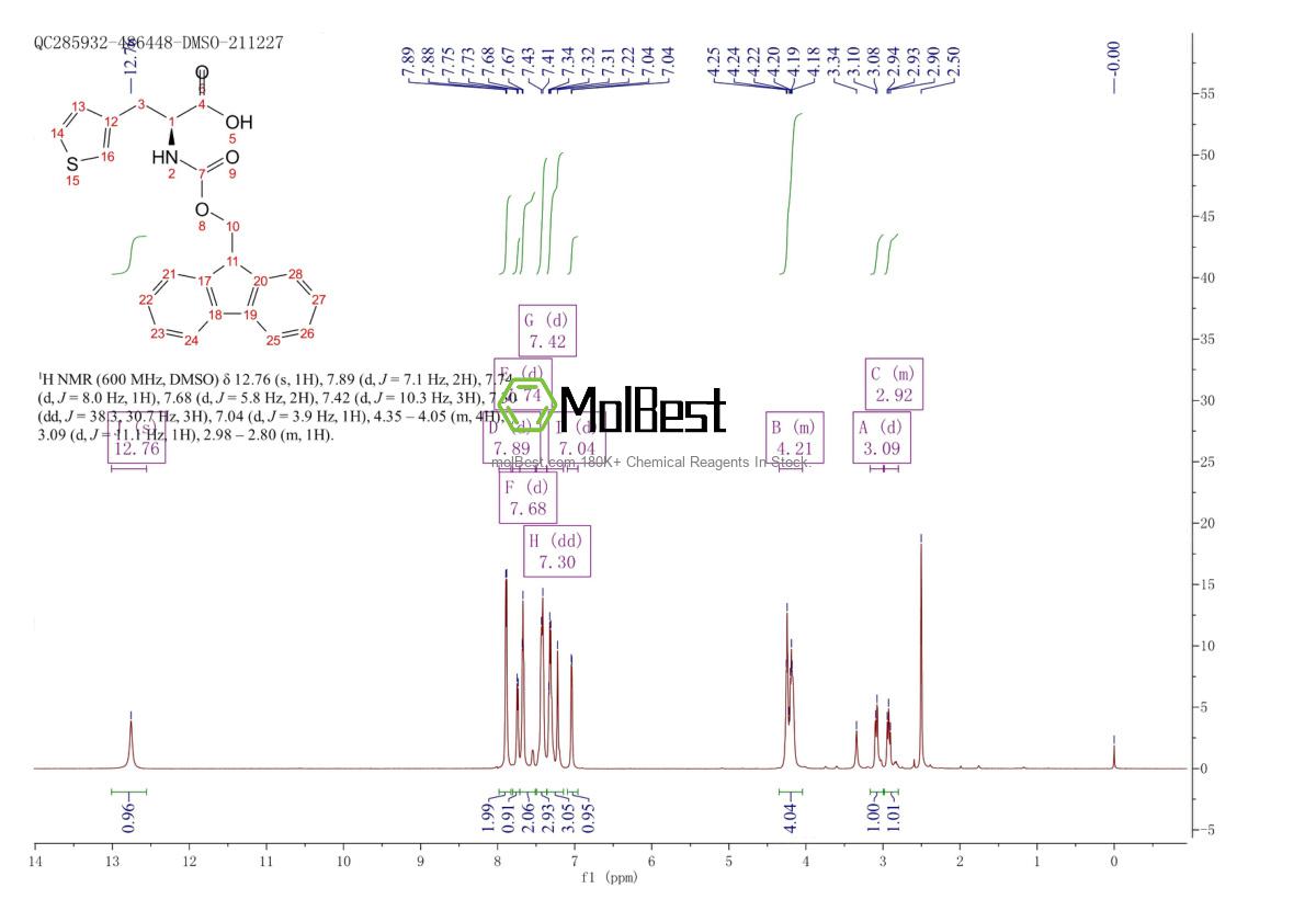 Physical sample testing spectrum (NMR) of 186320-06-9