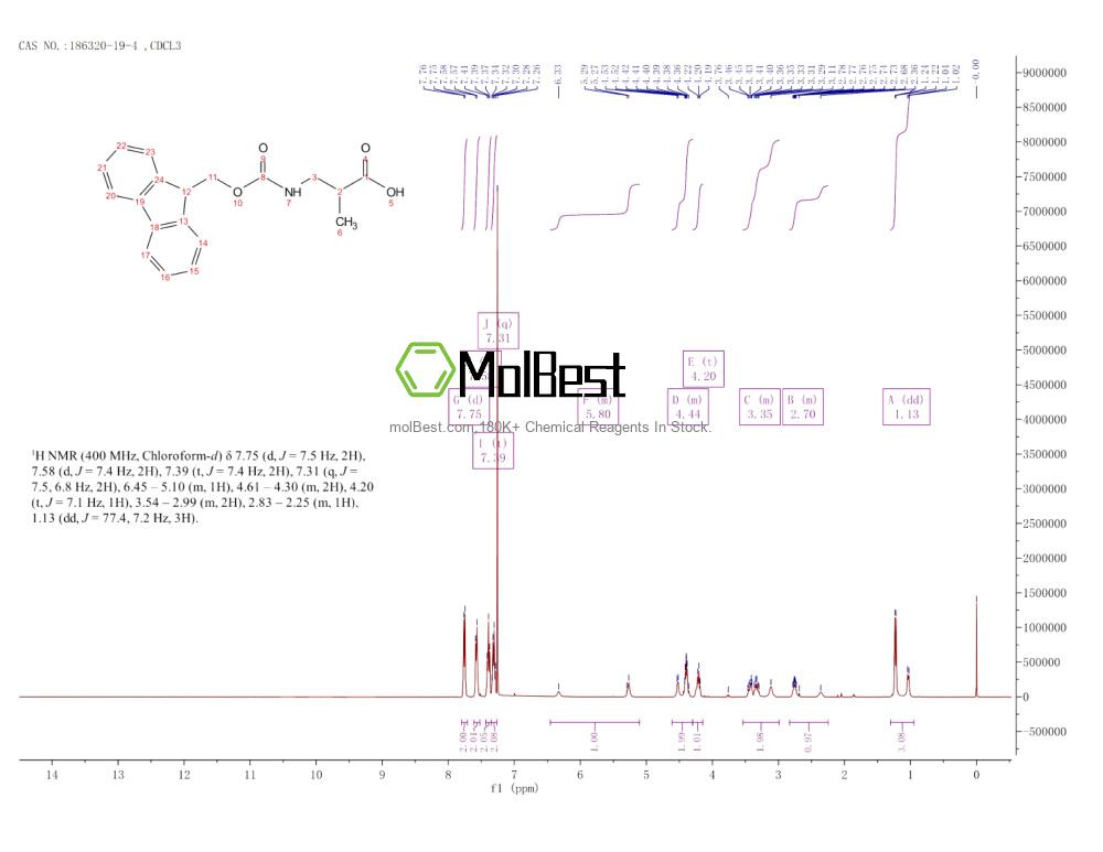 Physical sample testing spectrum (NMR) of 186320-19-4