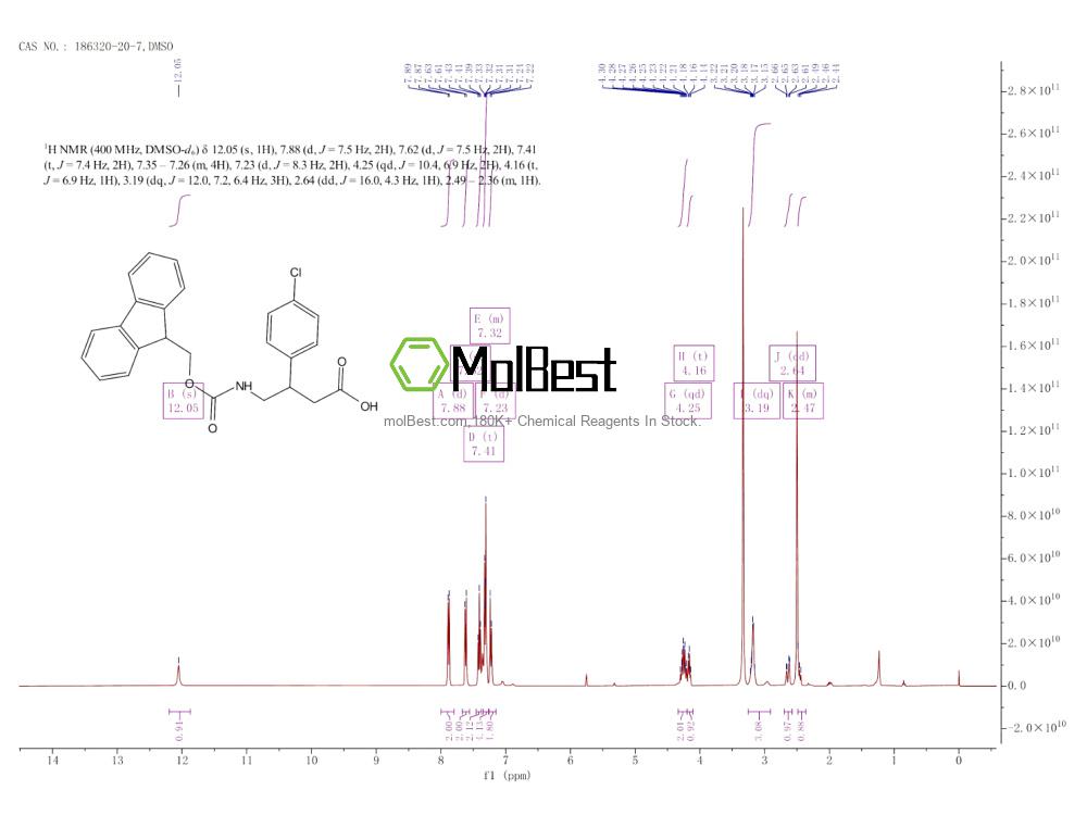 Physical sample testing spectrum (NMR) of 186320-20-7