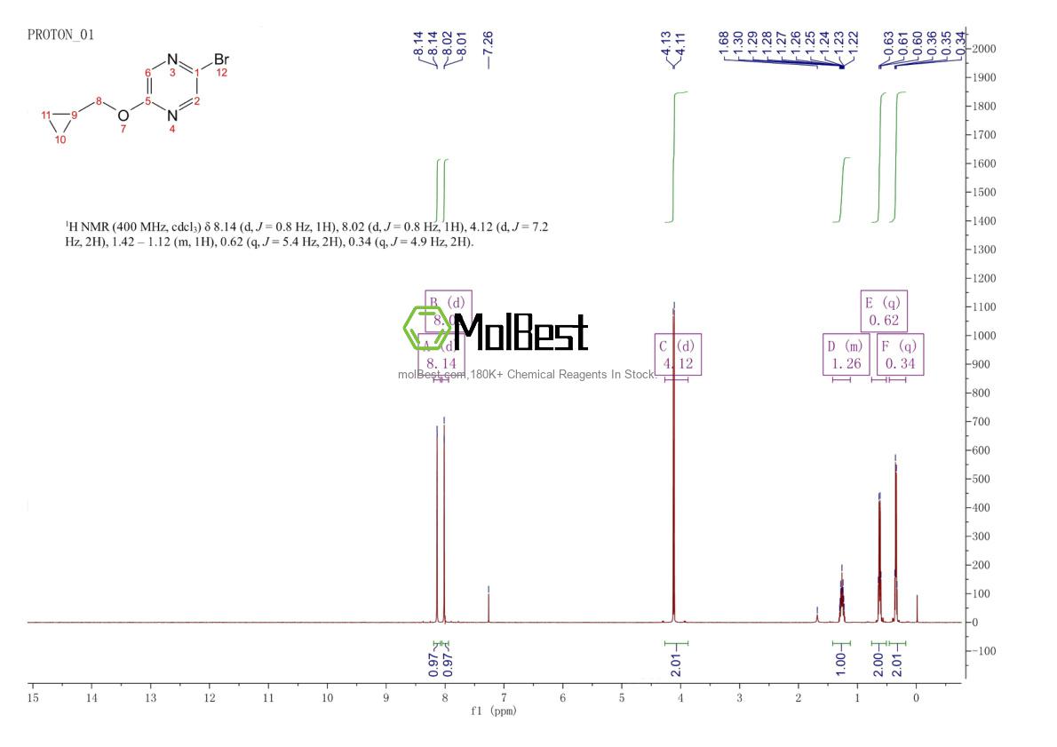 Physical sample testing spectrum (NMR) of 1863286-32-1