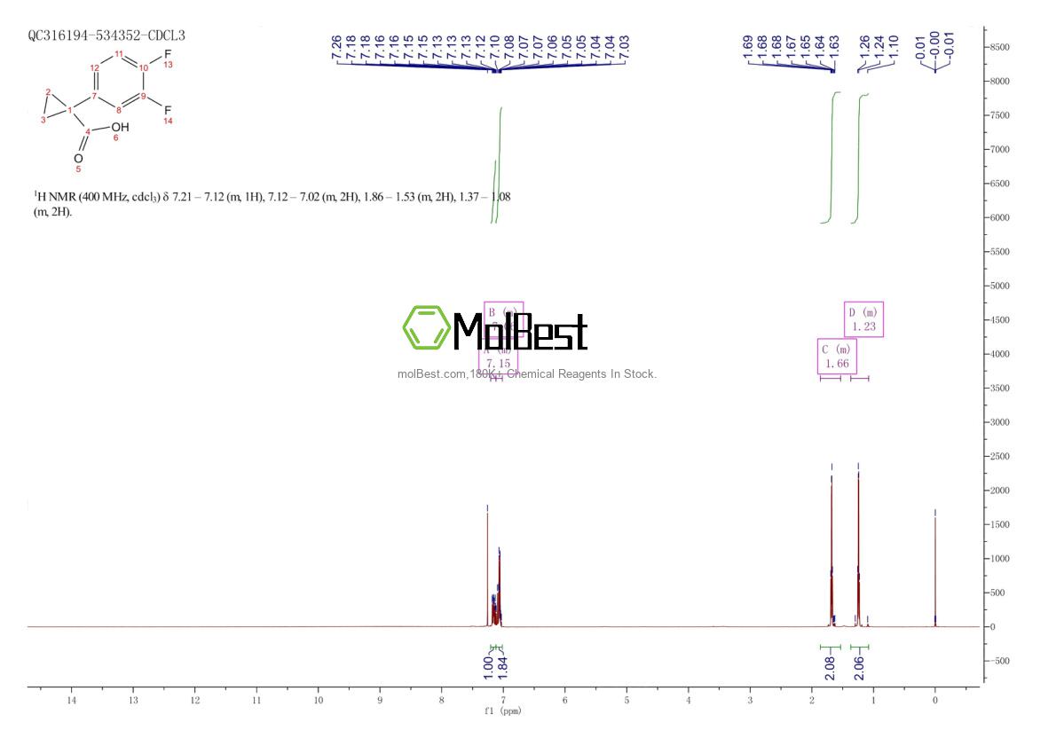 Physical sample testing spectrum (NMR) of 186347-67-1