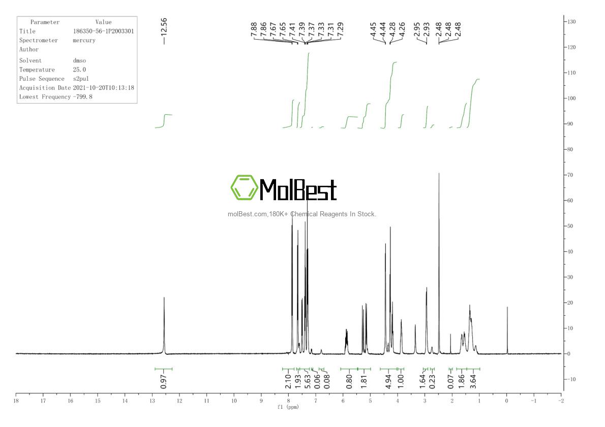 Physical sample testing spectrum (NMR) of 186350-56-1