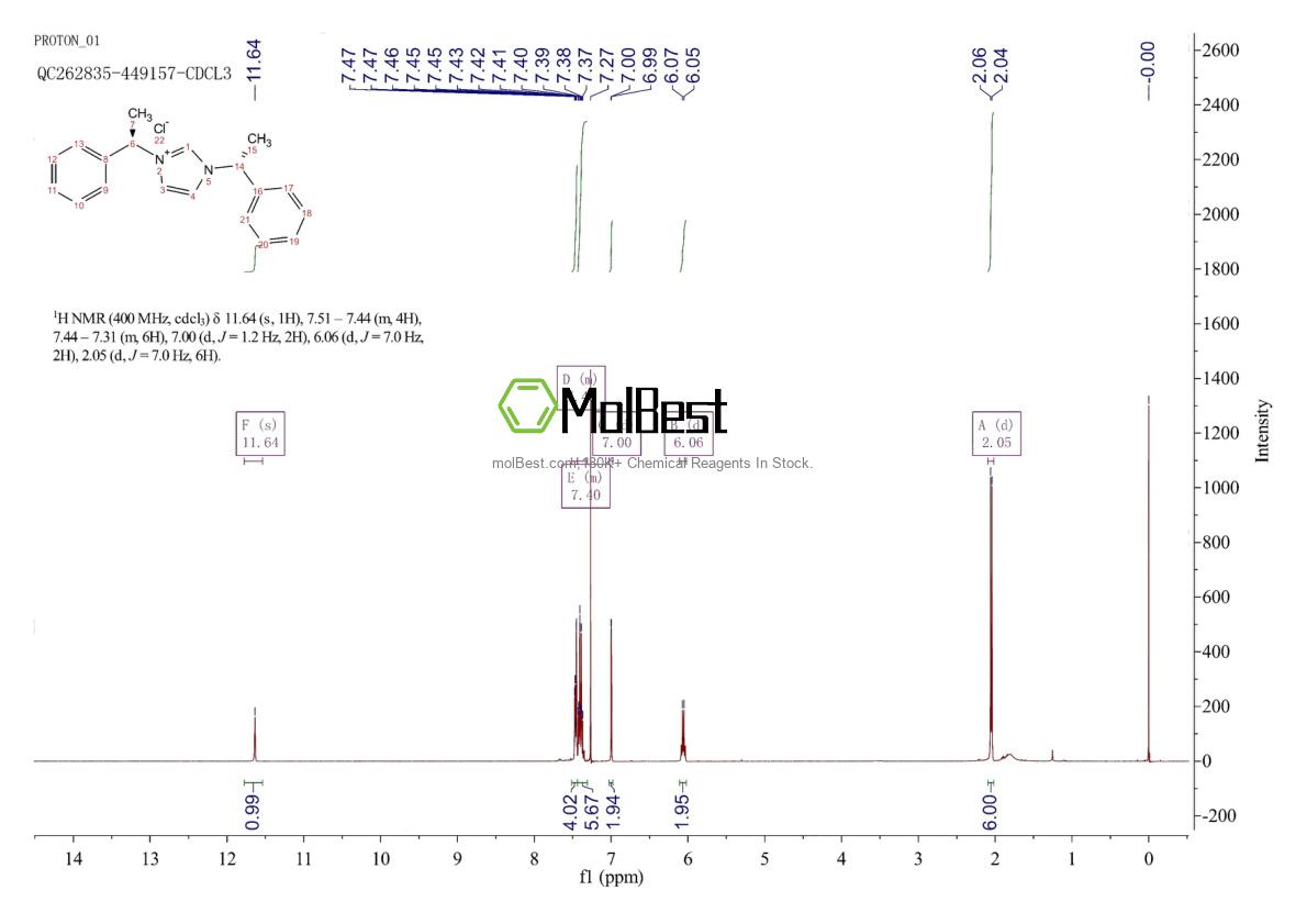 Physical sample testing spectrum (NMR) of 186354-46-1