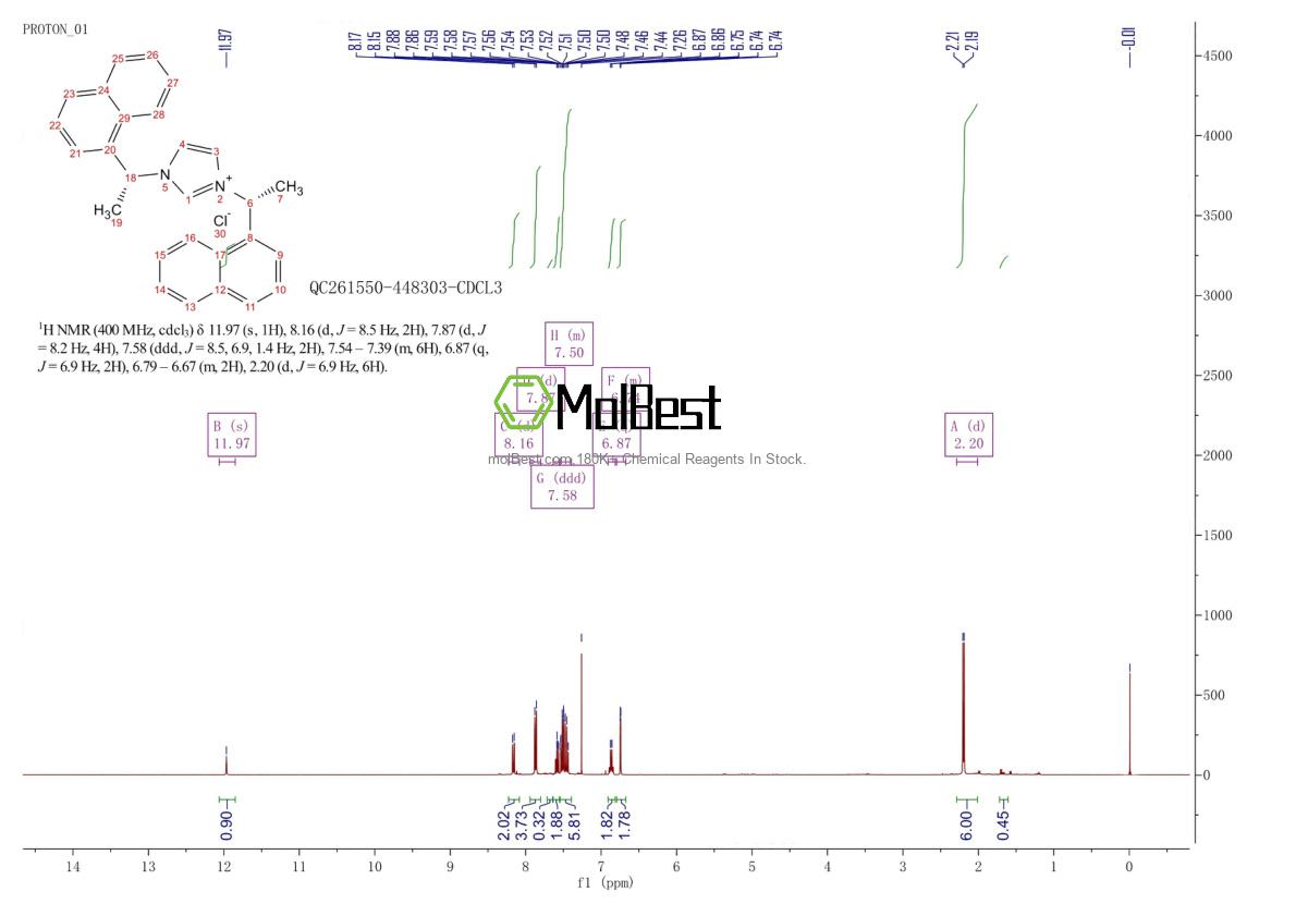 Physical sample testing spectrum (NMR) of 186354-48-3