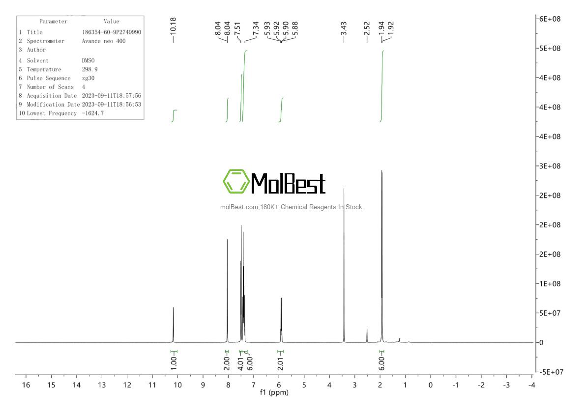 Physical sample testing spectrum (NMR) of 186354-60-9