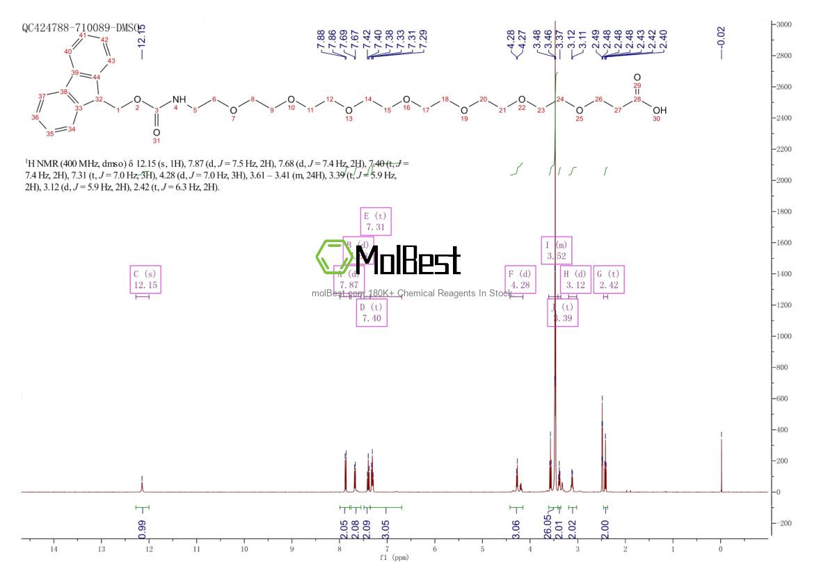 Physical sample testing spectrum (NMR) of 1863885-74-8