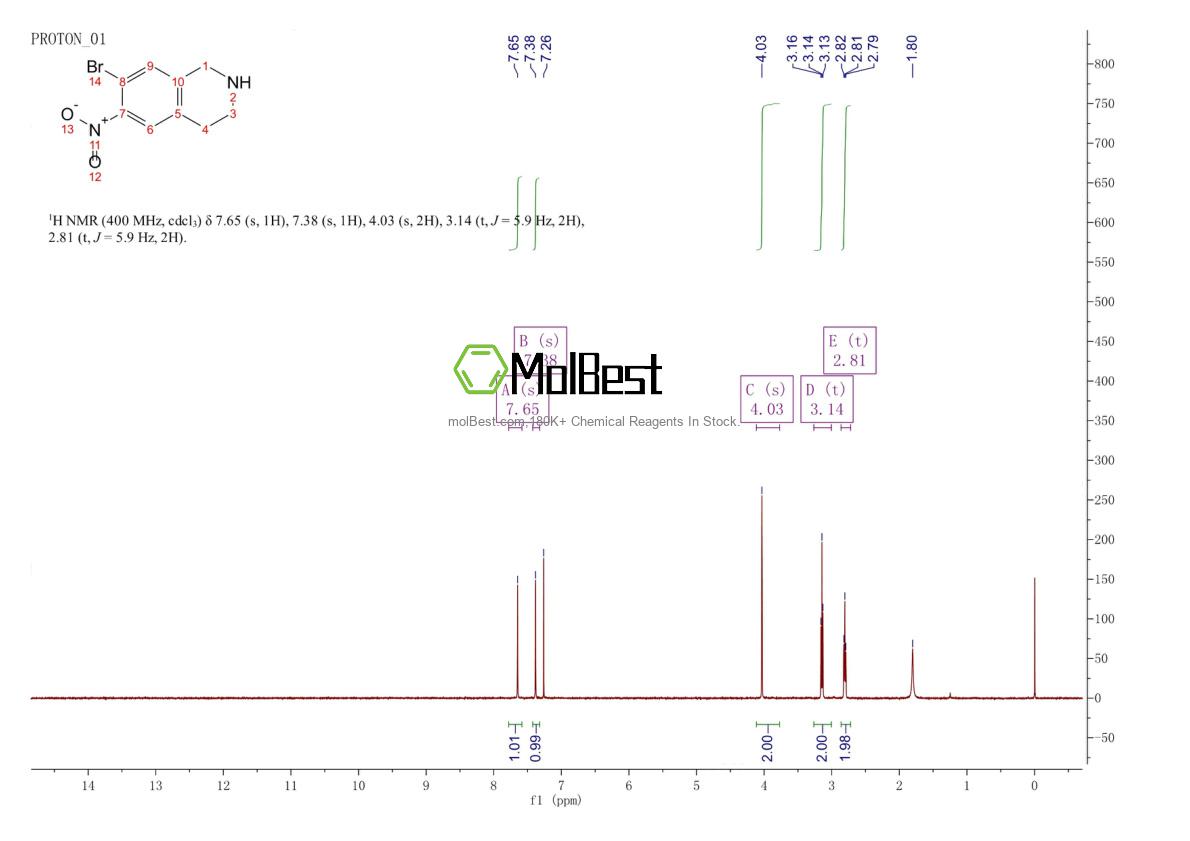 Physical sample testing spectrum (NMR) of 186390-62-5