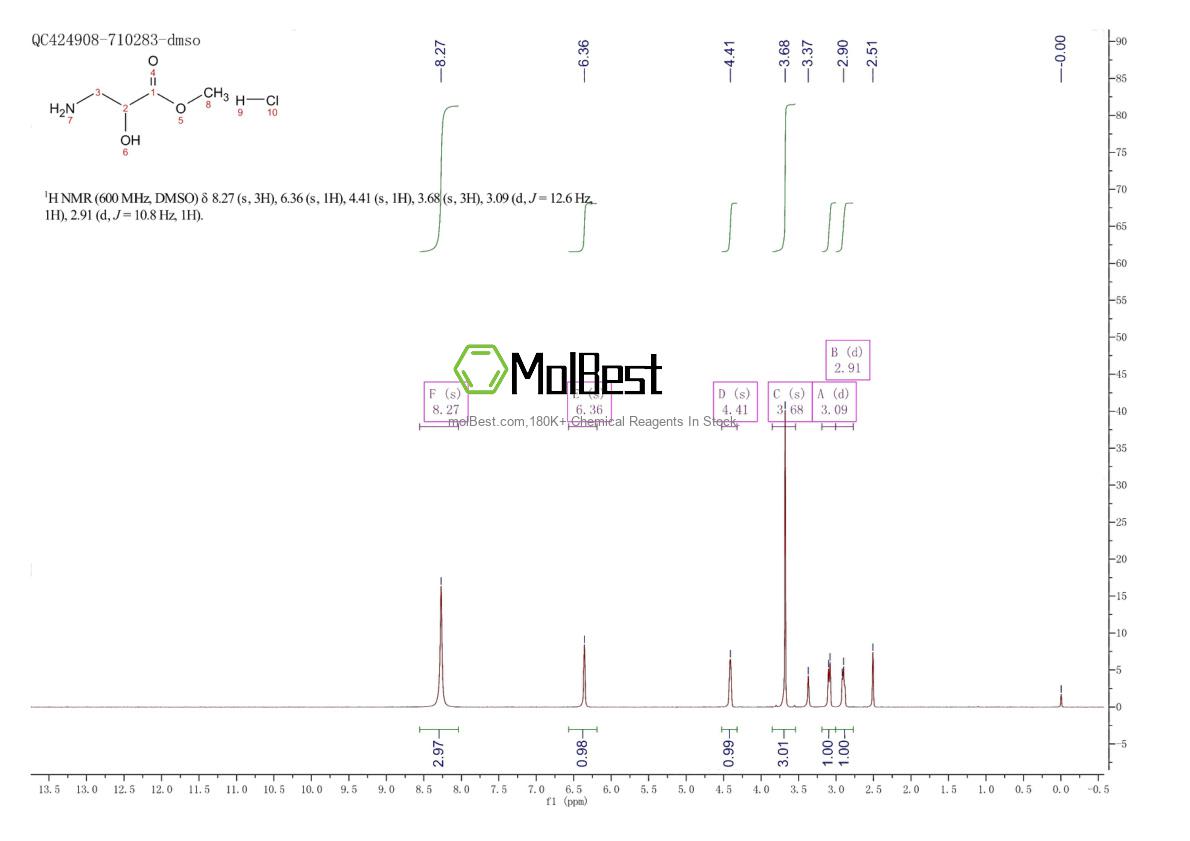Physical sample testing spectrum (NMR) of 186393-00-0