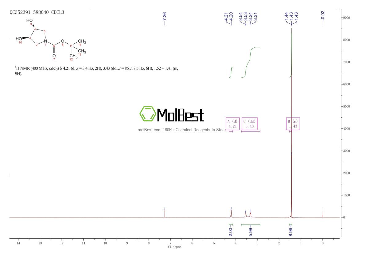 Physical sample testing spectrum (NMR) of 186393-22-6