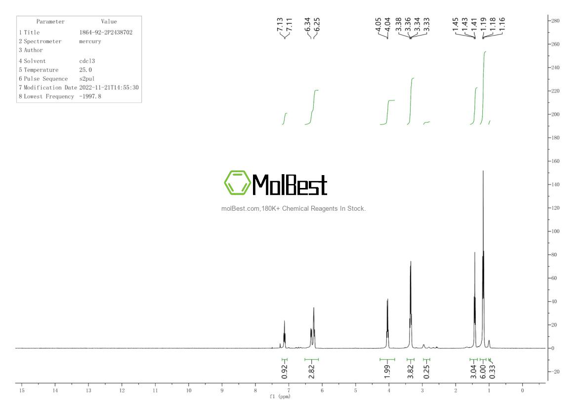 Physical sample testing spectrum (NMR) of 1864-92-2