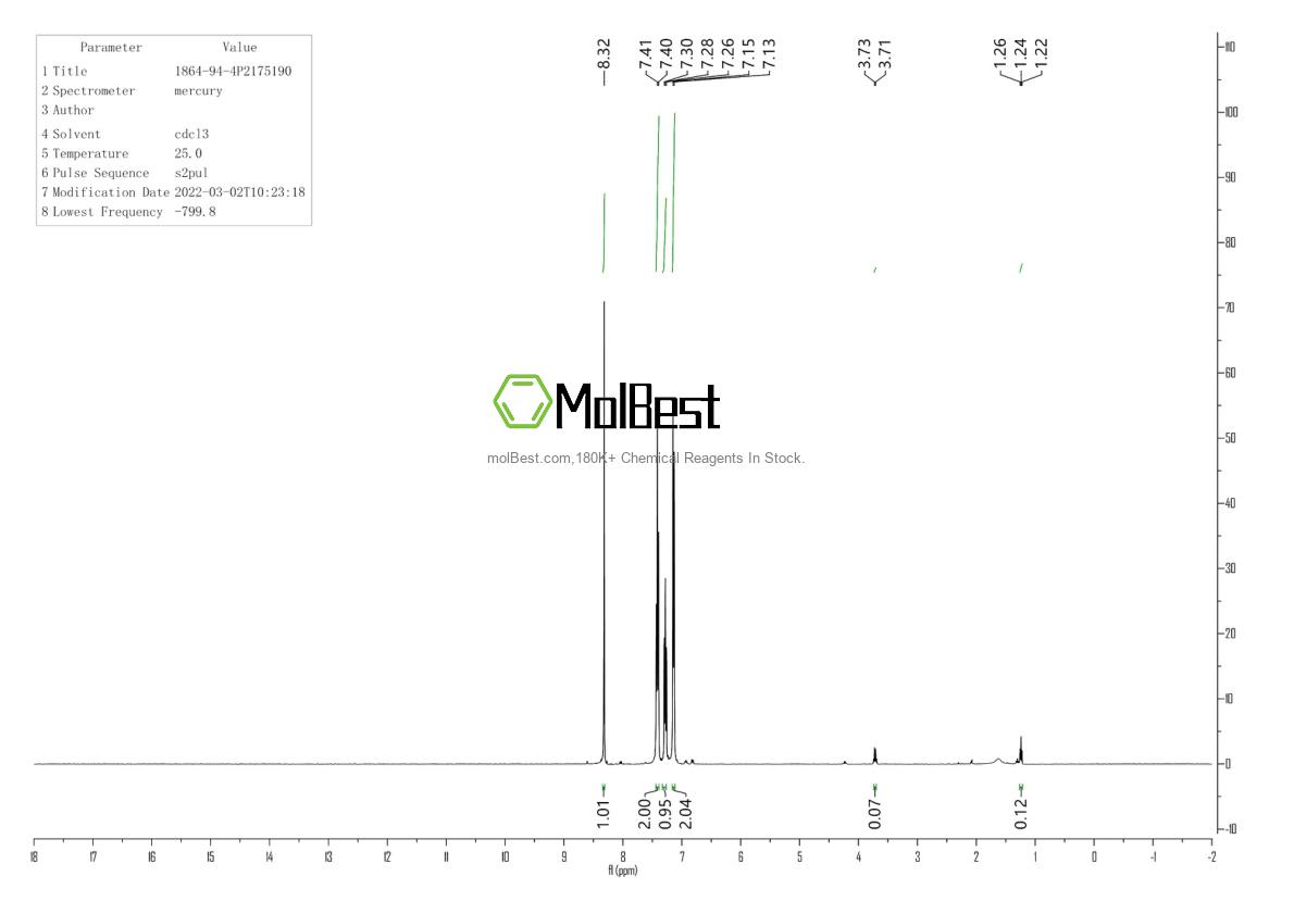 Physical sample testing spectrum (NMR) of 1864-94-4