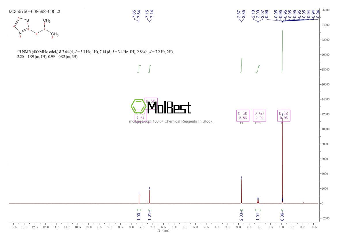 Physical sample testing spectrum (NMR) of 18640-74-9
