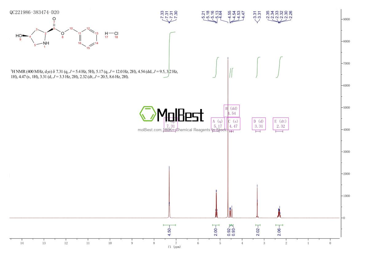 Physical sample testing spectrum (NMR) of 1864003-48-4
