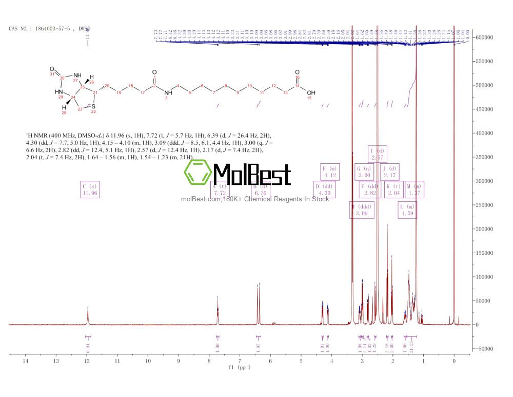 Physical sample testing spectrum (NMR) of 1864003-57-5
