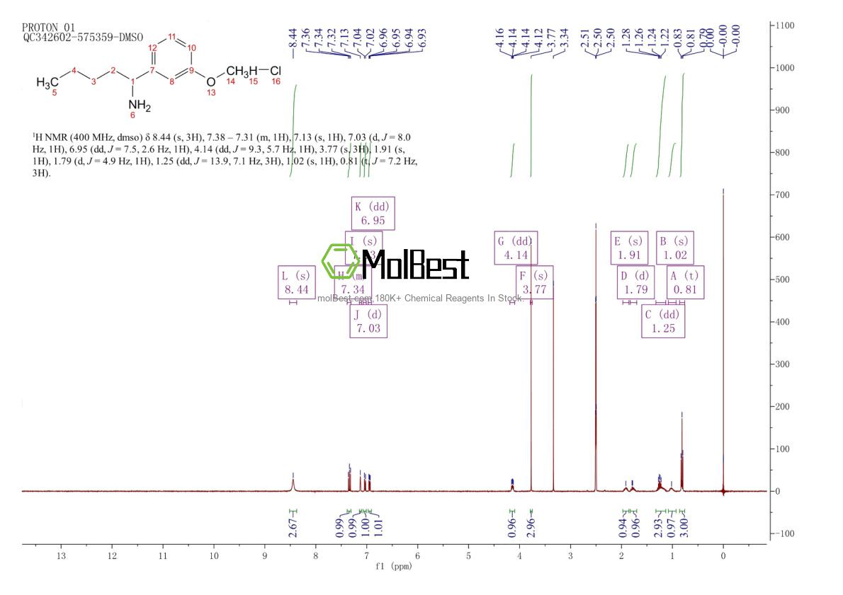 Physical sample testing spectrum (NMR) of 1864013-97-7