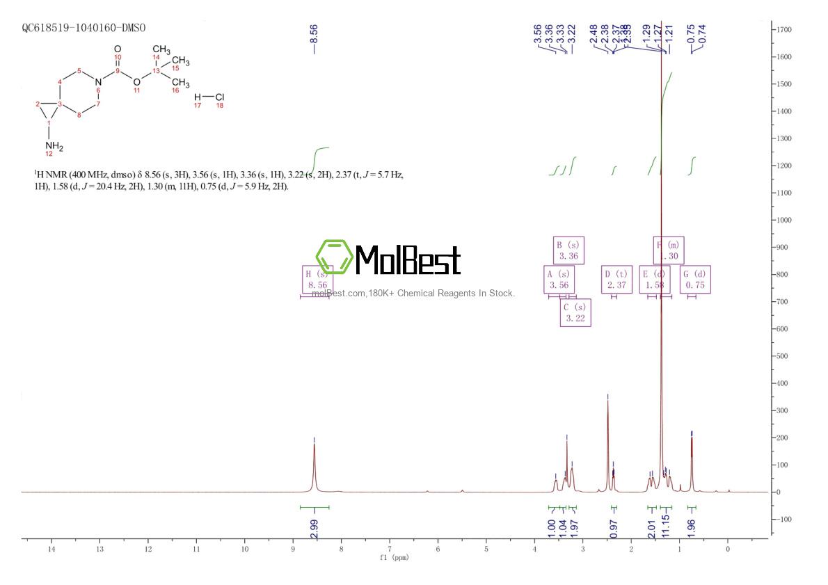 Physical sample testing spectrum (NMR) of 1864015-44-0