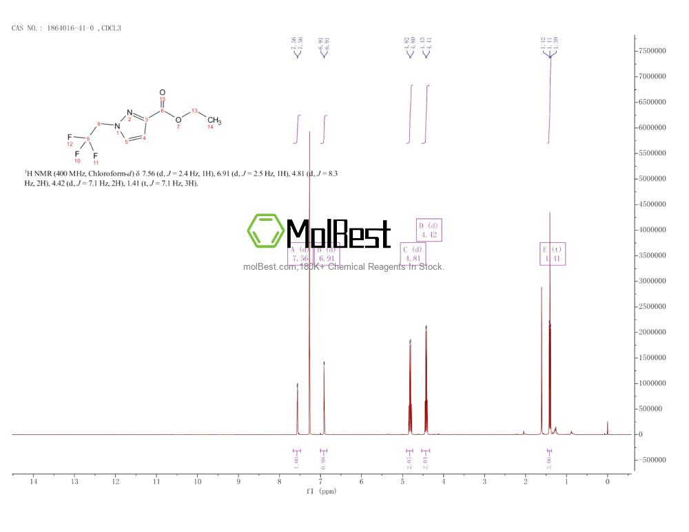 Physical sample testing spectrum (NMR) of 1864016-41-0
