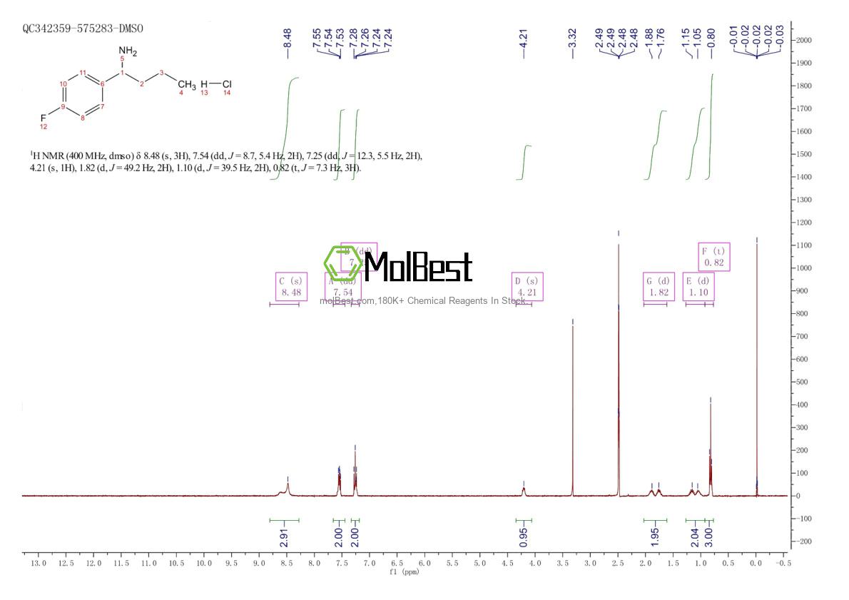 Physical sample testing spectrum (NMR) of 1864055-90-2