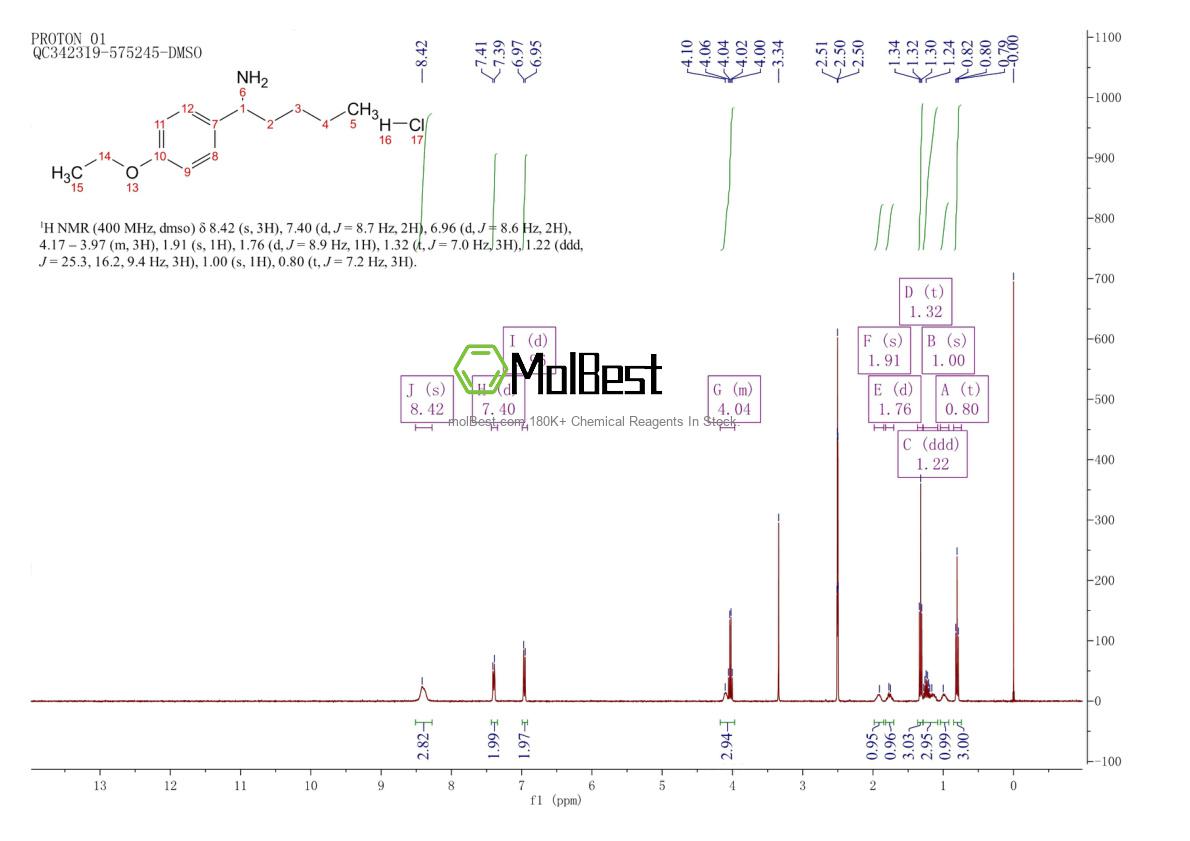 Physical sample testing spectrum (NMR) of 1864056-43-8