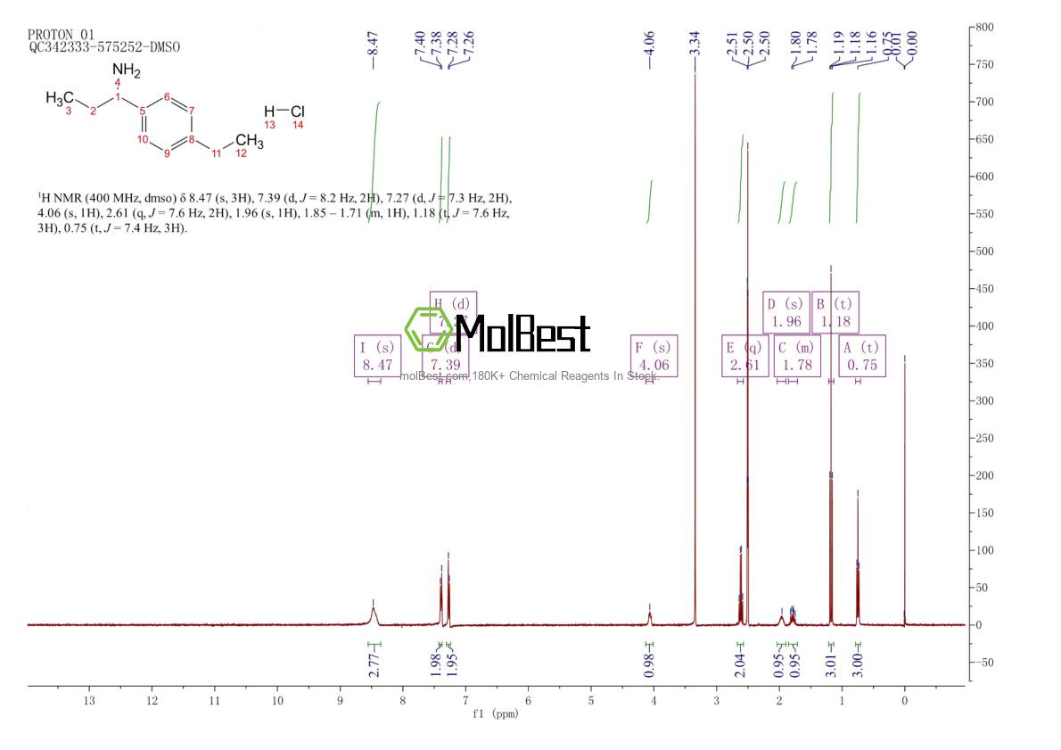Physical sample testing spectrum (NMR) of 1864056-95-0