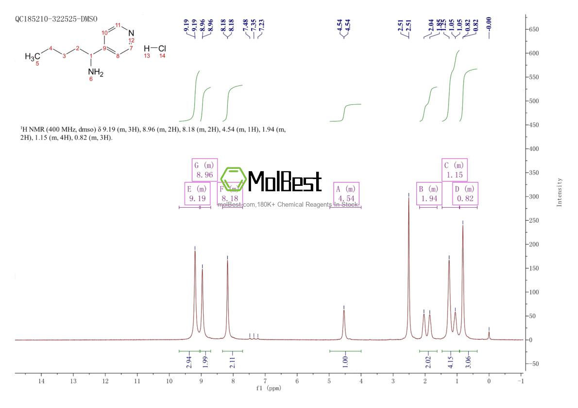 Physical sample testing spectrum (NMR) of 1864057-03-3