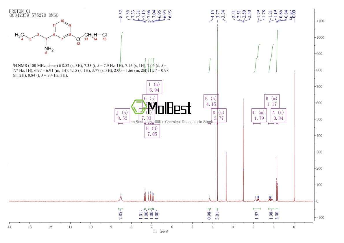 Physical sample testing spectrum (NMR) of 1864057-25-9