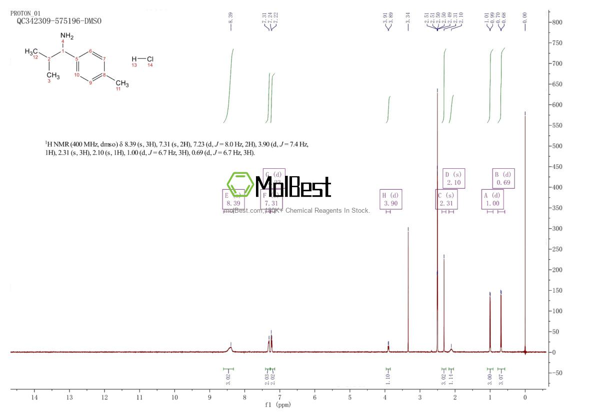 Physical sample testing spectrum (NMR) of 1864059-03-9