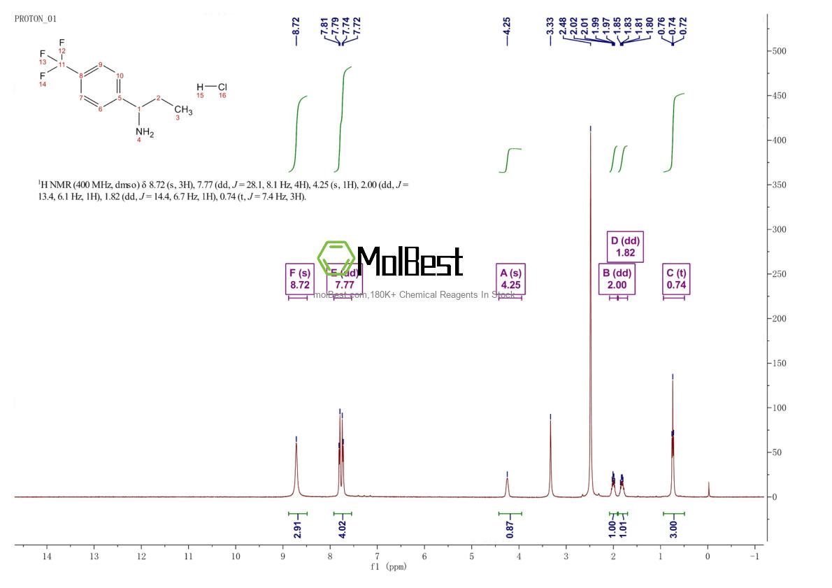 Physical sample testing spectrum (NMR) of 1864059-89-1