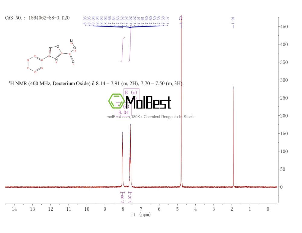 Physical sample testing spectrum (NMR) of 1864062-88-3