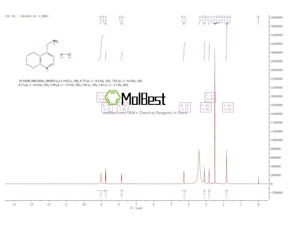 Physical sample testing spectrum (NMR) of 1864063-83-1