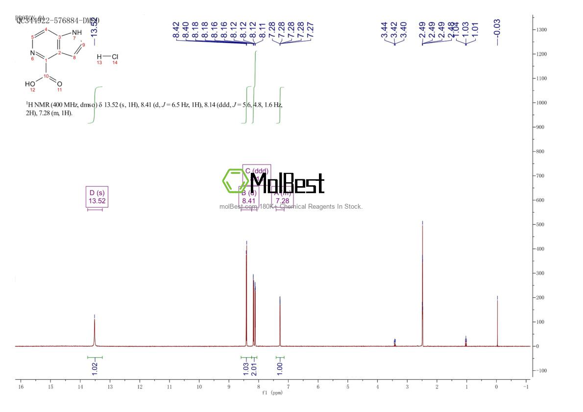 Physical sample testing spectrum (NMR) of 1864063-95-5