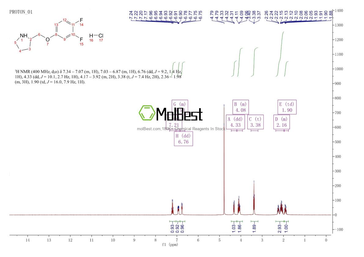 Physical sample testing spectrum (NMR) of 1864064-90-3