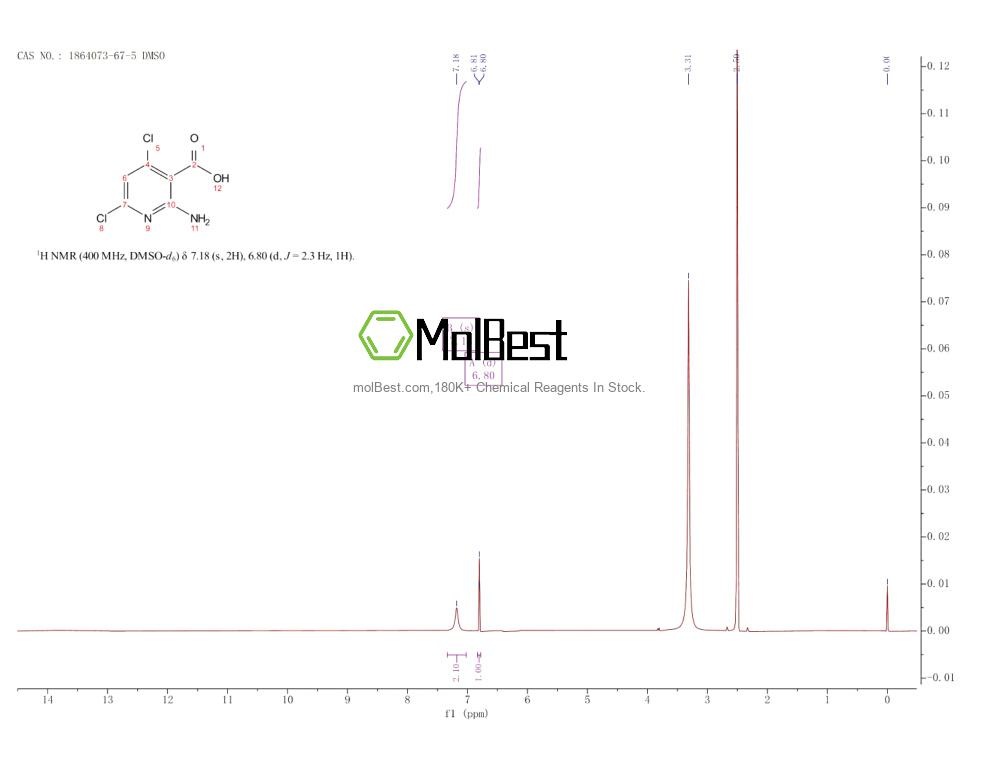 Physical sample testing spectrum (NMR) of 1864073-67-5
