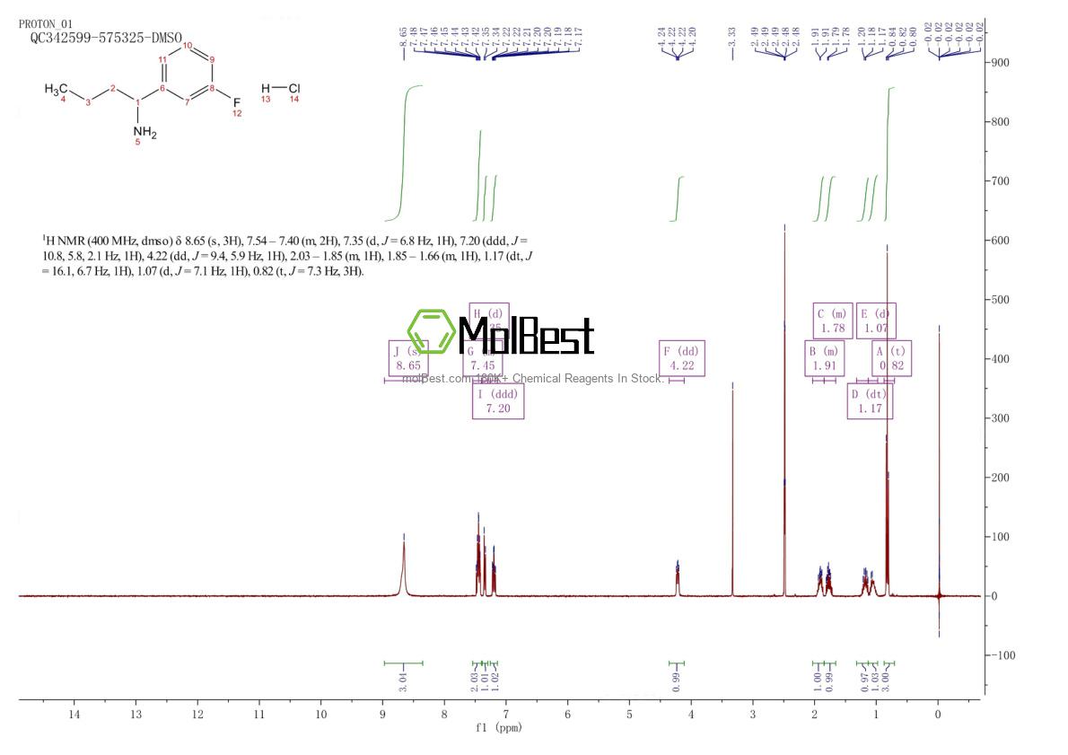 Physical sample testing spectrum (NMR) of 1864074-37-2