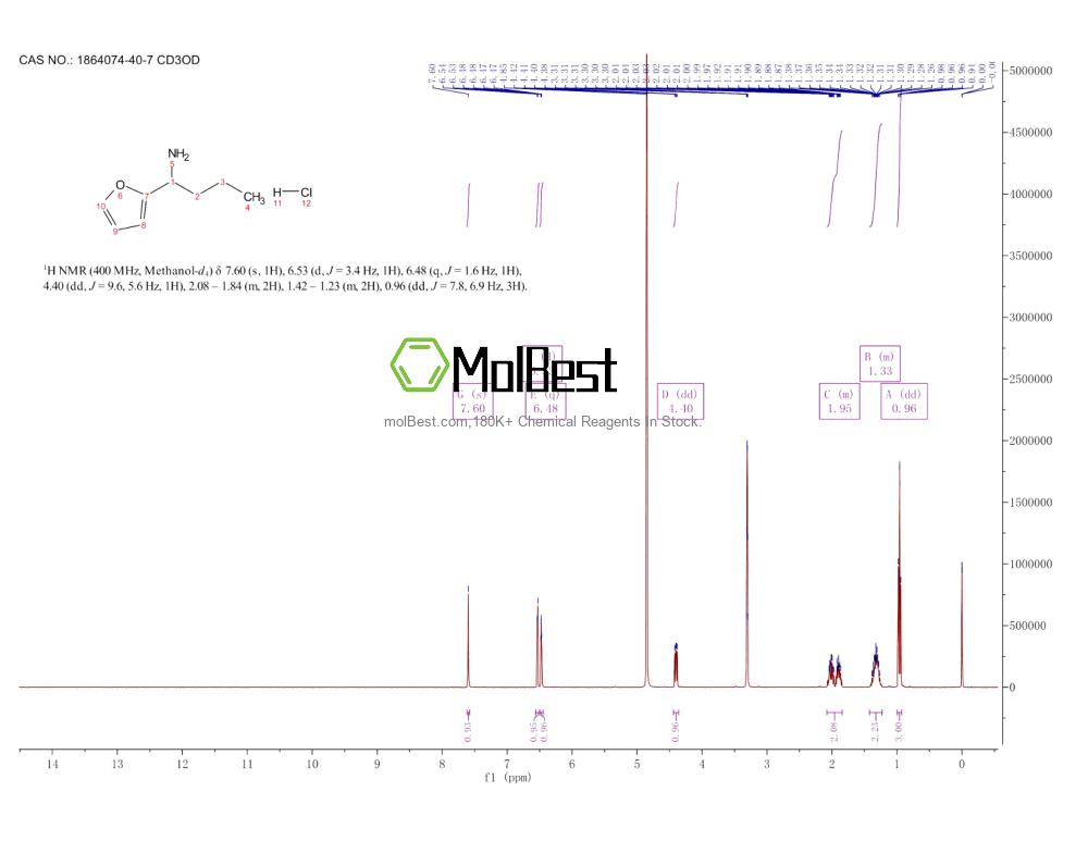 Physical sample testing spectrum (NMR) of 1864074-40-7