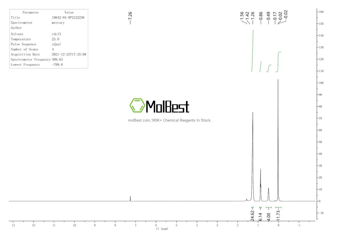 Physical sample testing spectrum (NMR) of 18642-94-9