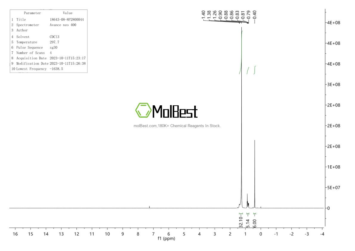 Physical sample testing spectrum (NMR) of 18643-08-8