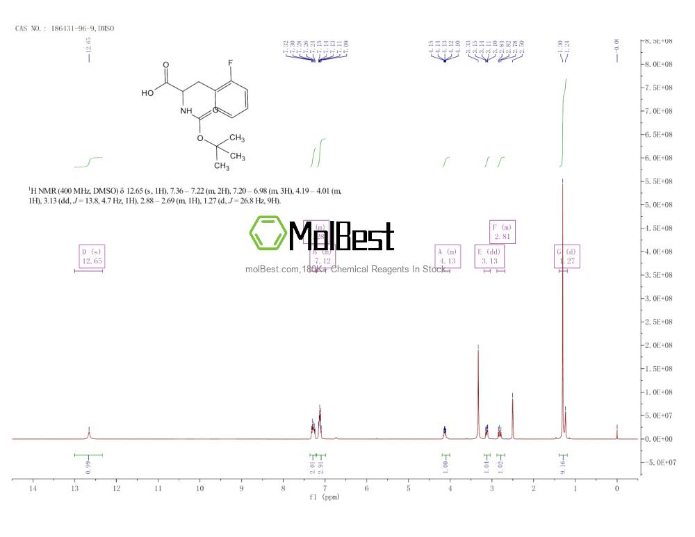 Physical sample testing spectrum (NMR) of 186431-96-9