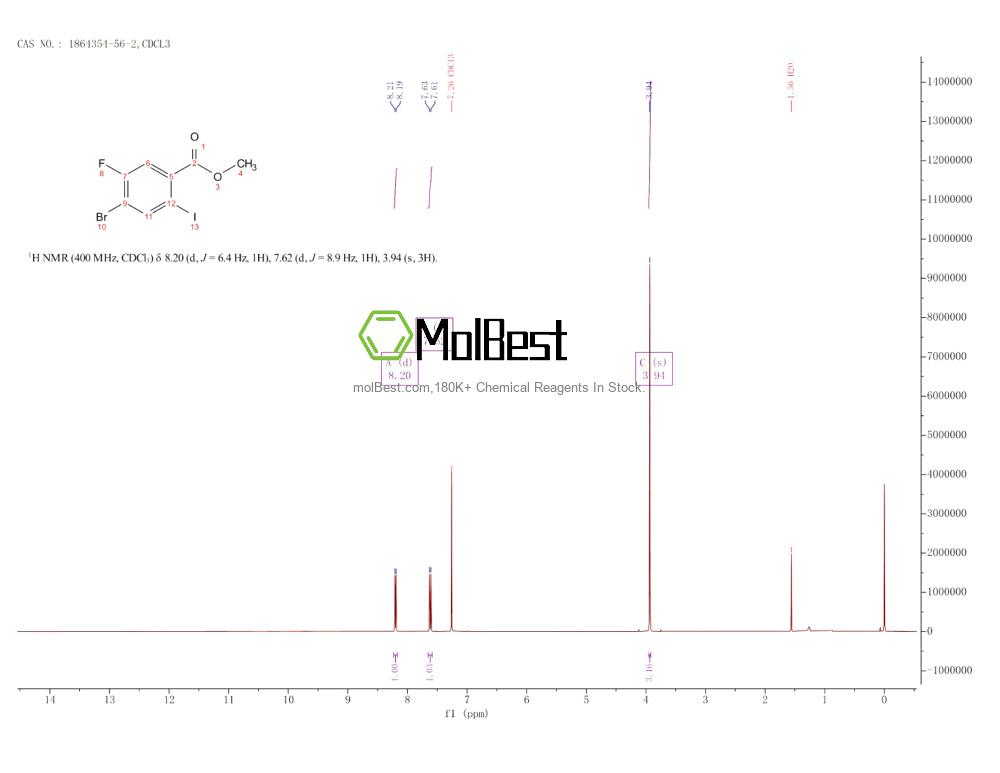 Physical sample testing spectrum (NMR) of 1864354-56-2