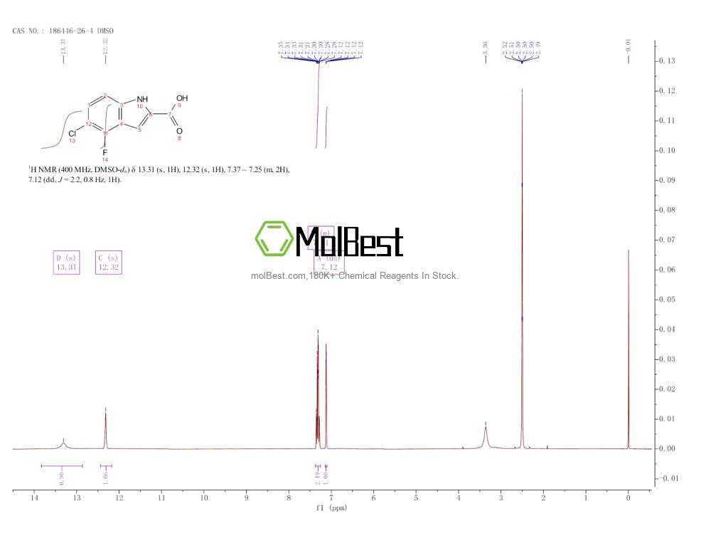 Physical sample testing spectrum (NMR) of 186446-26-4