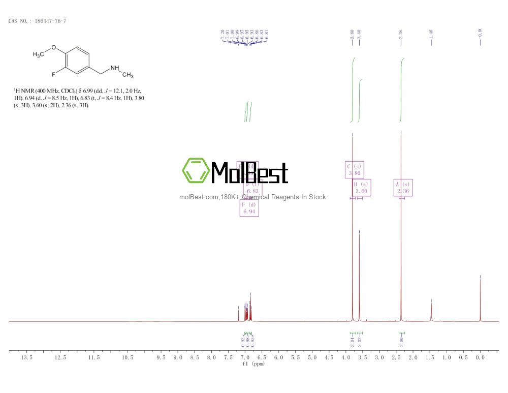 Physical sample testing spectrum (NMR) of 186447-76-7