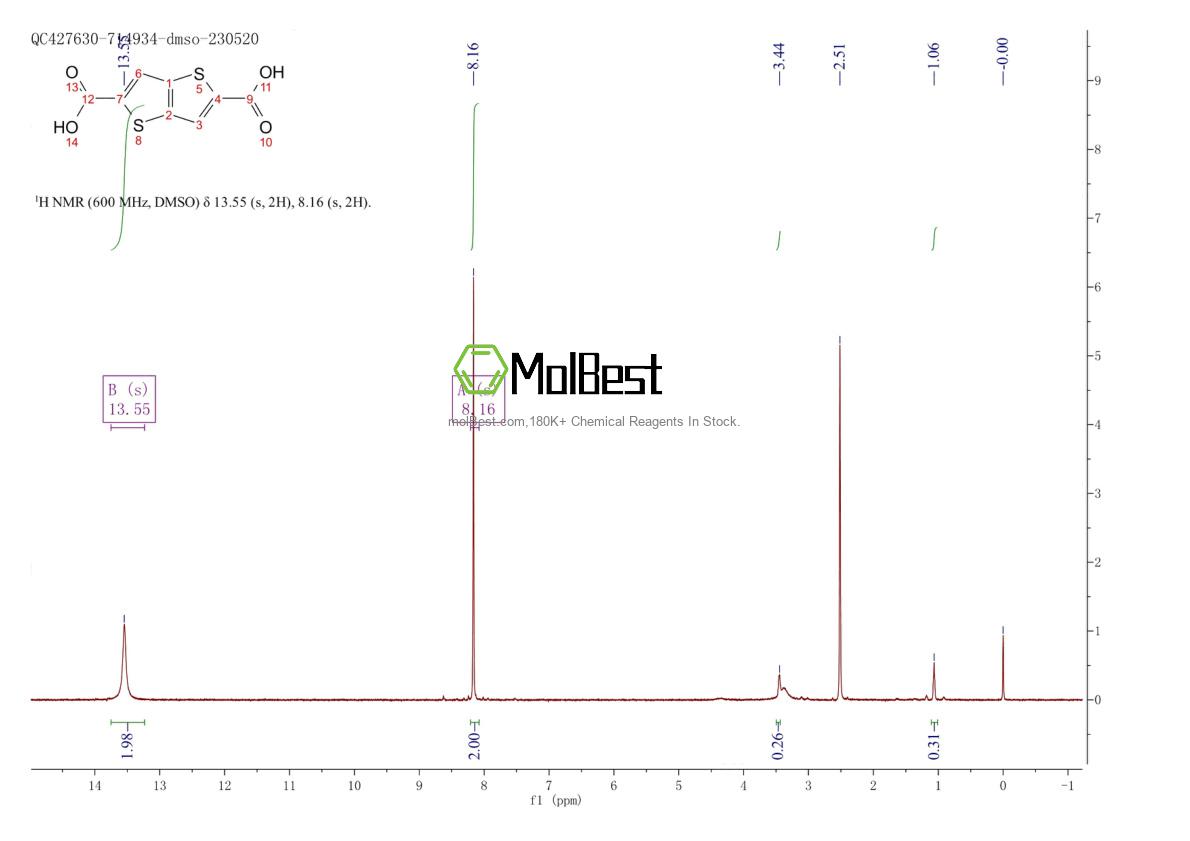 Physical sample testing spectrum (NMR) of 18646-81-6