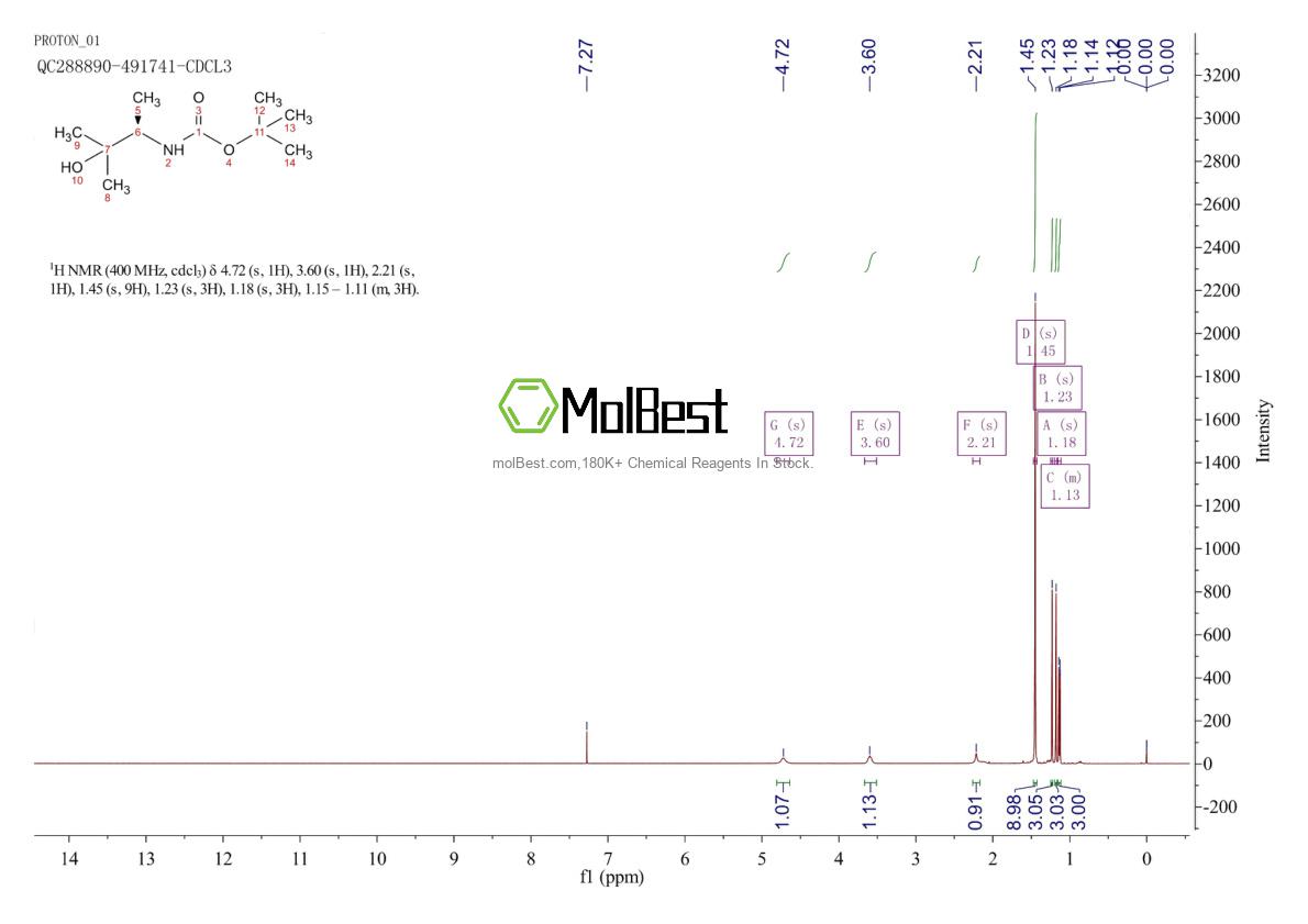 Physical sample testing spectrum (NMR) of 186466-64-8