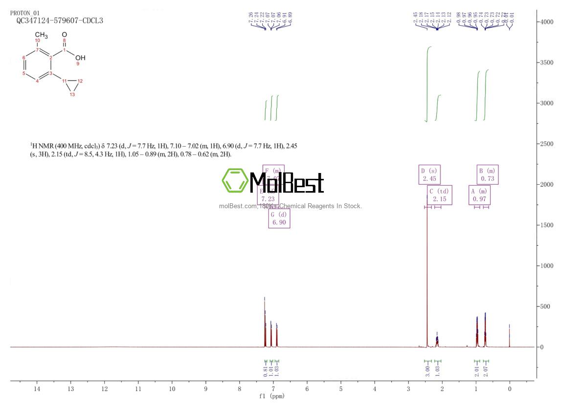 Physical sample testing spectrum (NMR) of 1864695-97-5