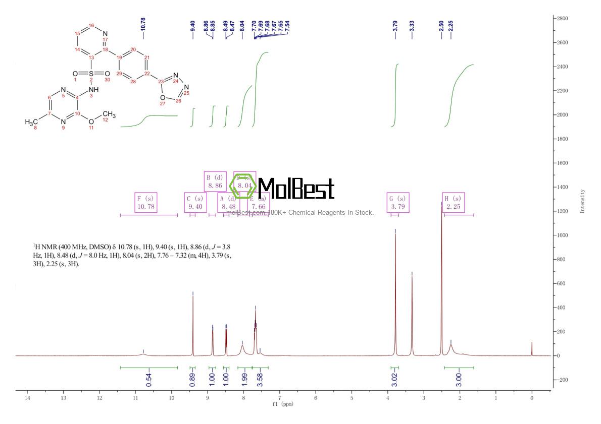 Physical sample testing spectrum (NMR) of 186497-07-4